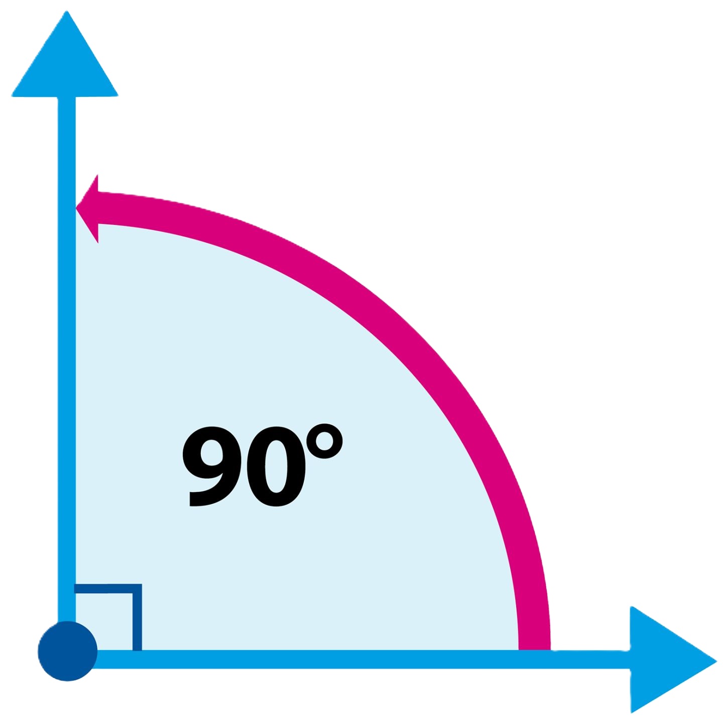 Un angle droit formé par deux segments perpendiculaires